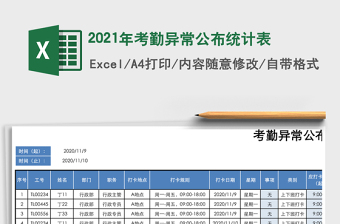 2025年考勤异常公布统计表