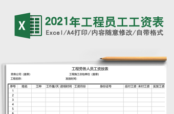 2025年工程员工工资表