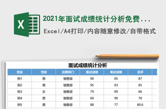 2025年面试成绩统计分析