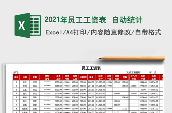 2025年员工工资表-自动统计
