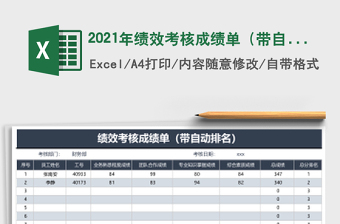 2025年绩效考核成绩单（带自动排名）