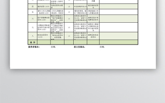 月度医疗质量检查表