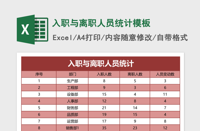 2025入职与离职人员统计excel表格模板