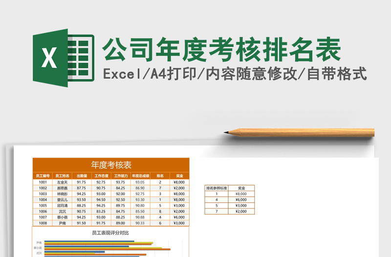 2025公司年度考核排名表excel模板