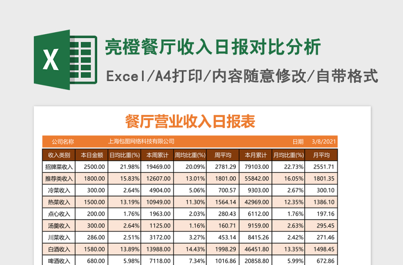 2025亮橙餐厅收入日报对比分析excel表格