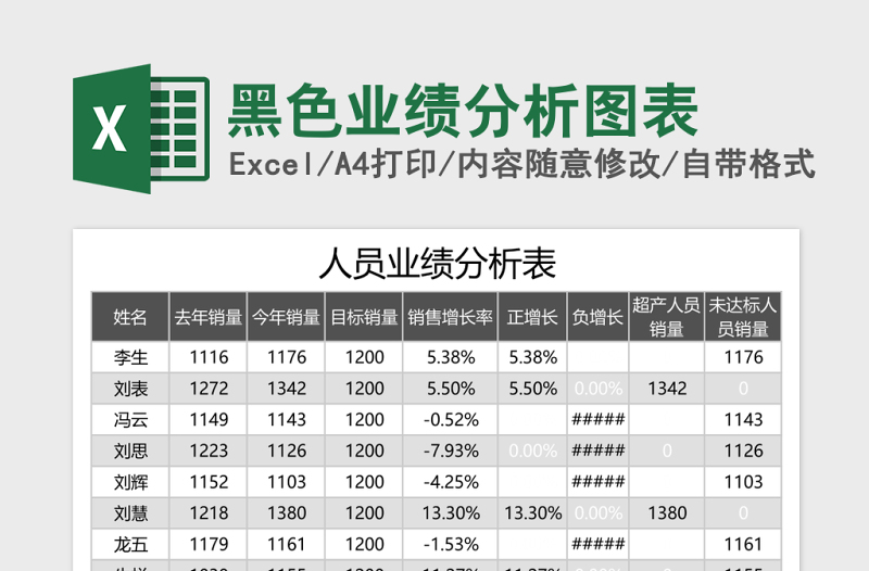 2025黑色业绩分析图表excel模板