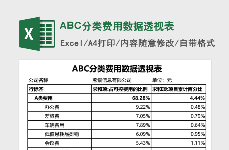 2025ABC分类费用数据透视表Excel模板