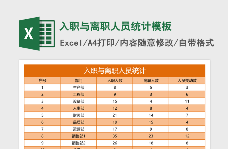 2025入职与离职人员统计excel表格模板