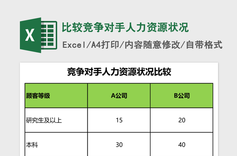 2025比较竞争对手人力资源状况excel模板