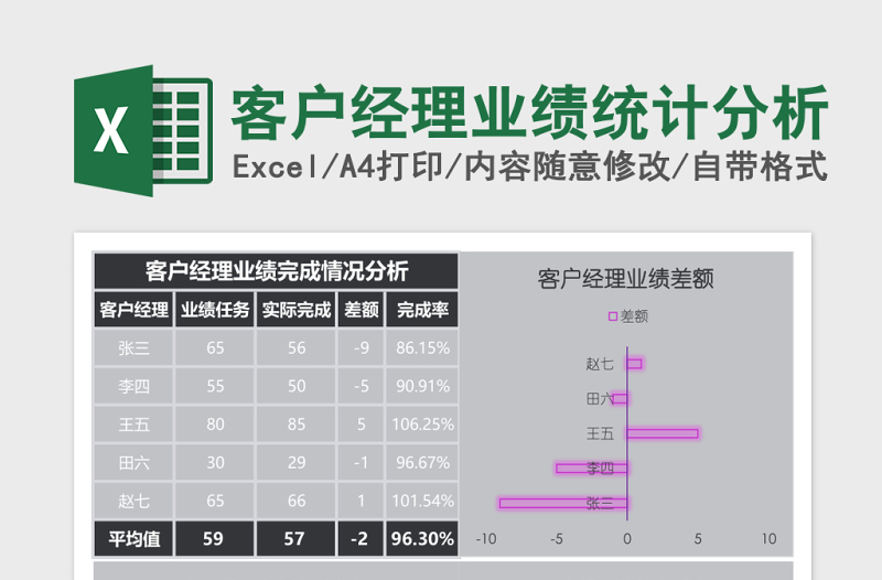 2025客户经理业绩统计分析Excel表格