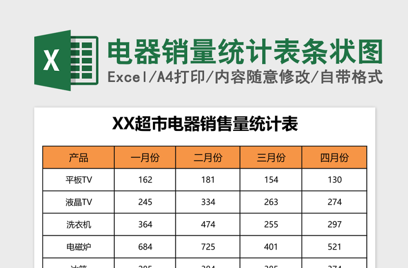 2025电器销量统计表条状图excel模板