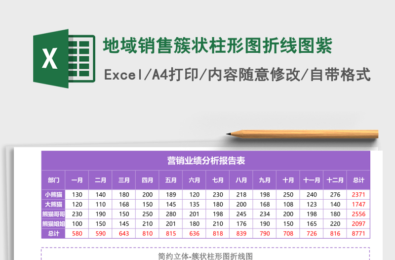 2025地域销售簇状柱形图折线图excel模板紫