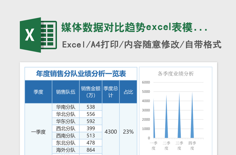 2025媒体数据对比趋势excel表模板