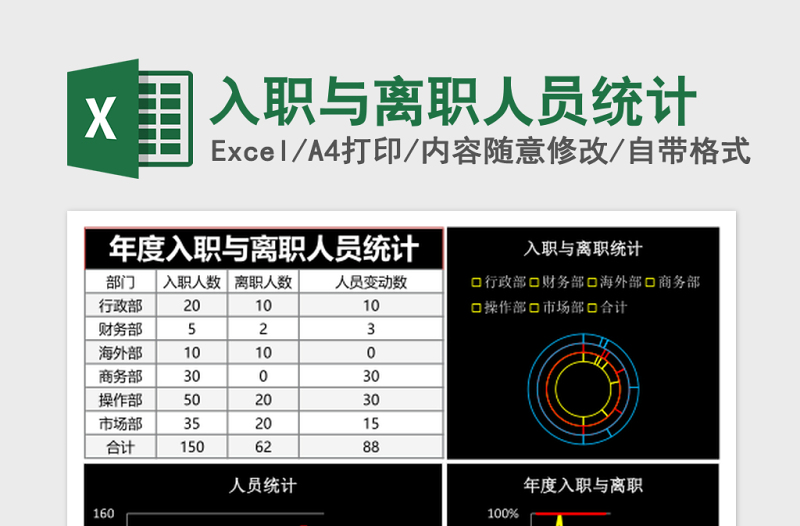 入职与离职人员统计excel表格