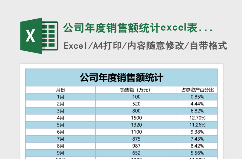 公司年度销售额统计excel表模板