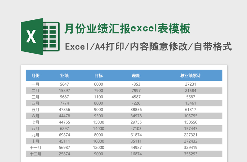 2025月份业绩汇报excel表模板