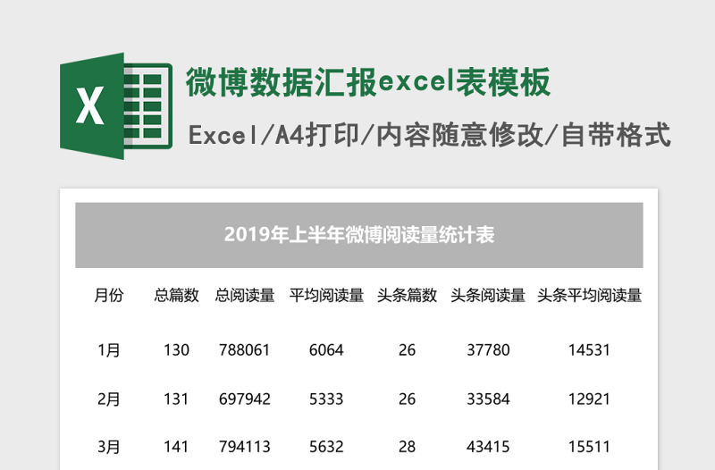 2025微博数据汇报excel表模板