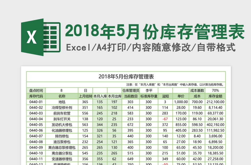 20252018年5月份库存管理表