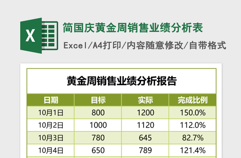 2025简国庆黄金周销售业绩分析表Excel模板