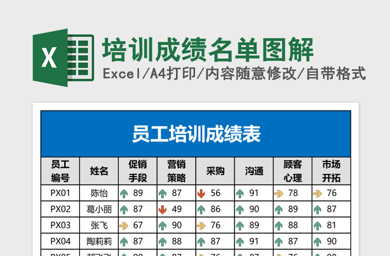 培训成绩名单图解Excel表格