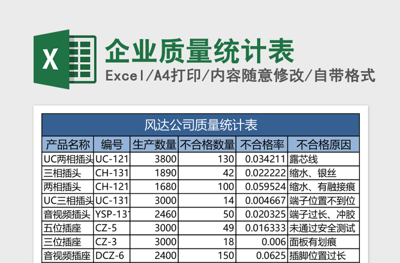 企业质量统计表