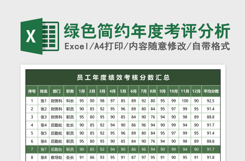 2025绿色简约年度考评分析excel模板