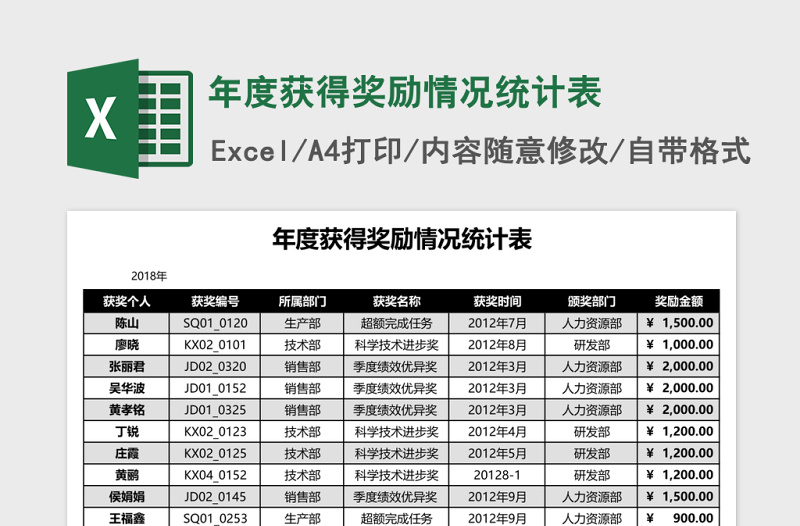 2025年度获得奖励情况统计表Excel表格