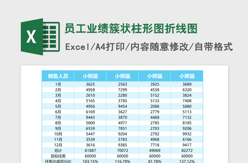 2025员工业绩簇状柱形图折线图Excel模板