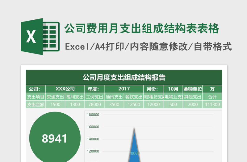 公司费用月支出组成结构表excel模板表格