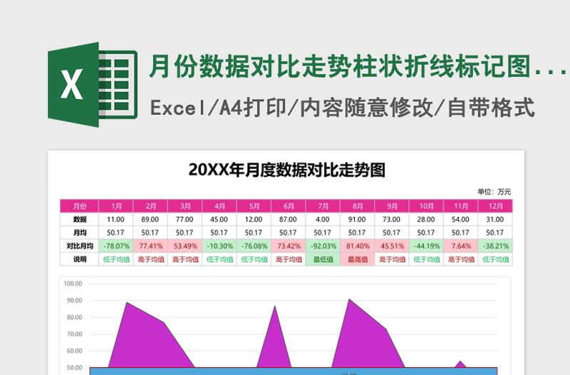 2025月份数据对比走势柱状折线标记图excel表格模板