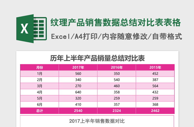 纹理产品销售数据总结对比表excel模板表格