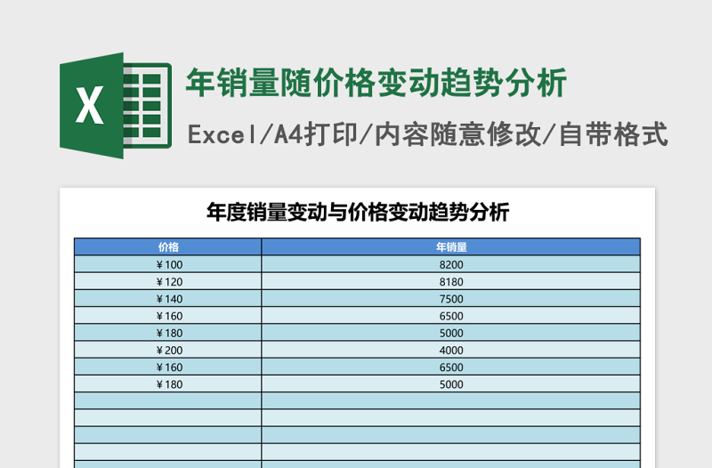 年销量随价格变动趋势分析Excel表格