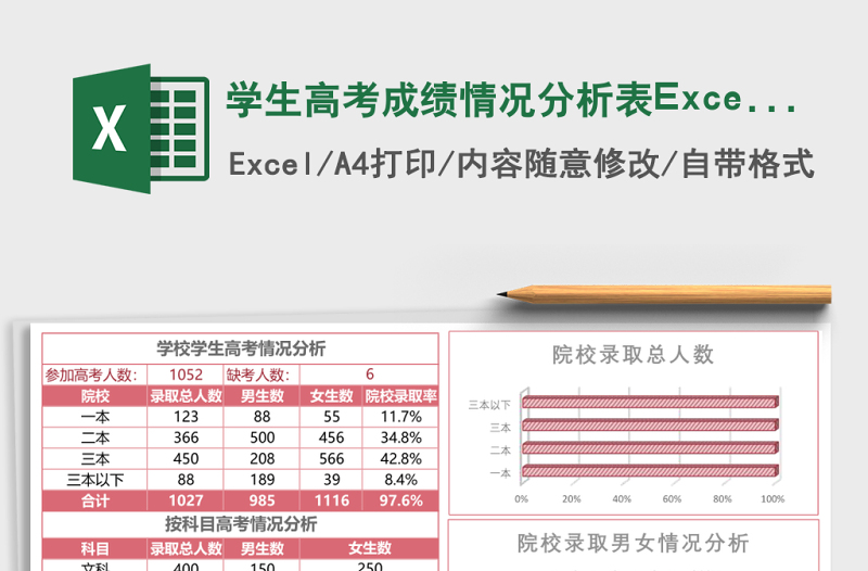 2025学生高考成绩情况分析表Excel模板
