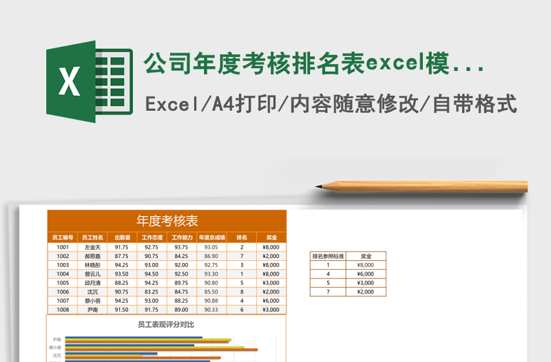 2025公司年度考核排名表excel模板
