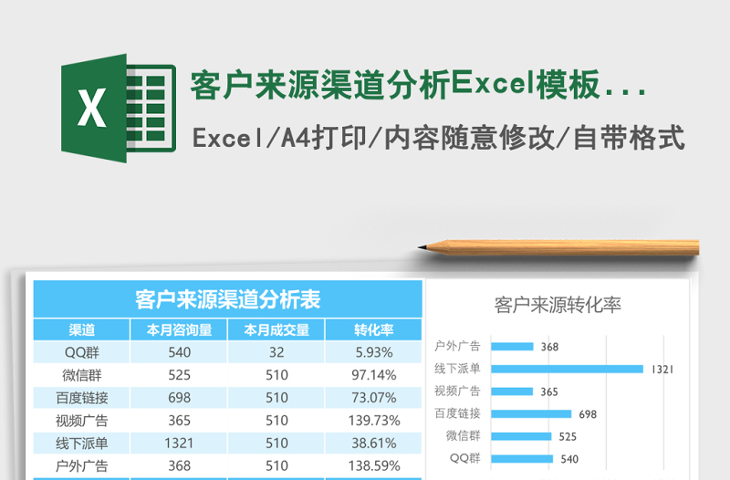 客户来源渠道分析excel表格下载表格