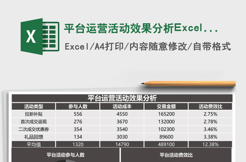 平台运营活动效果分析Excel表格