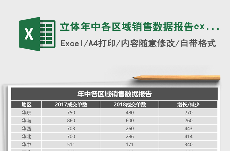 2025立体年中各区域销售数据报告excel模板