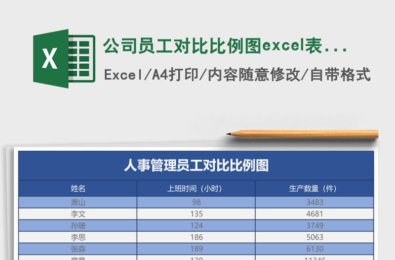 2025公司员工对比比例图excel表格模板