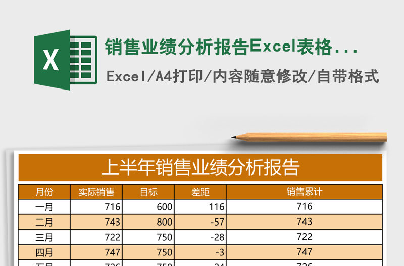 销售业绩分析报告Excel表格模板