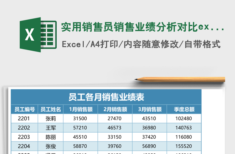 2025实用销售员销售业绩分析对比excel模板