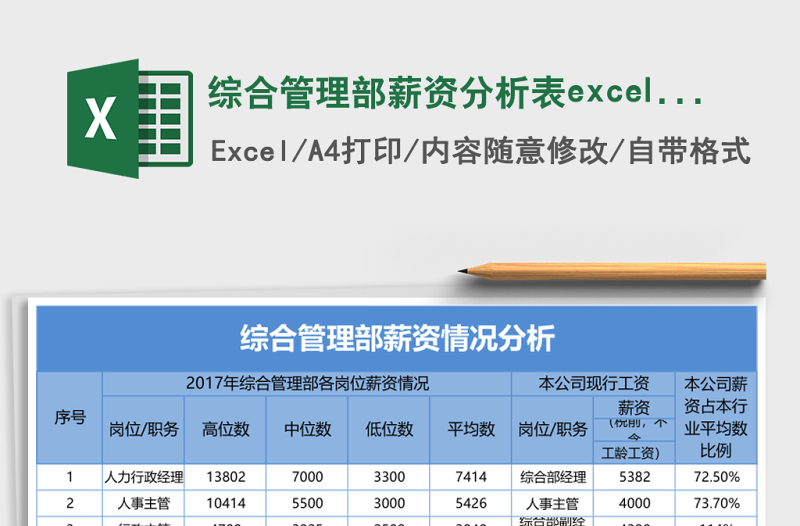 综合管理部薪资分析表excel模板