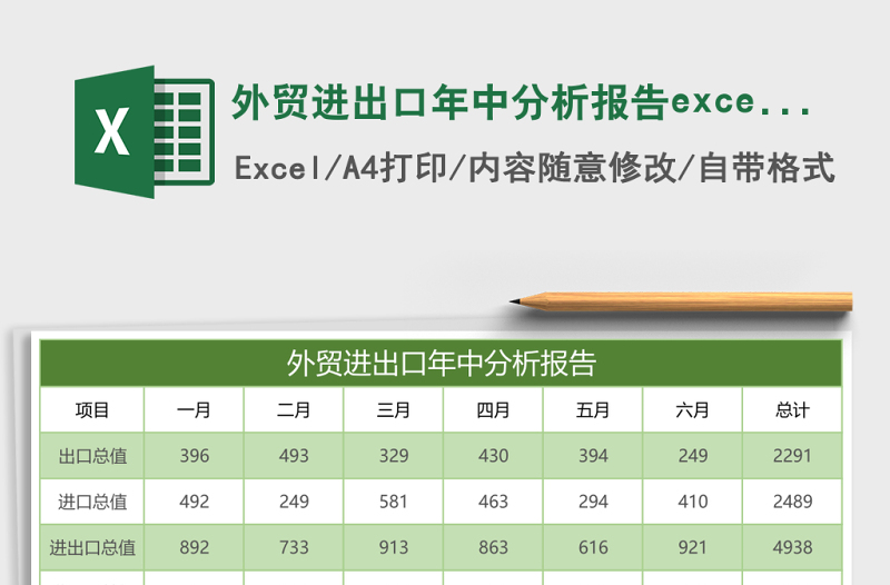 2025外贸进出口年中分析报告excel表格模板
