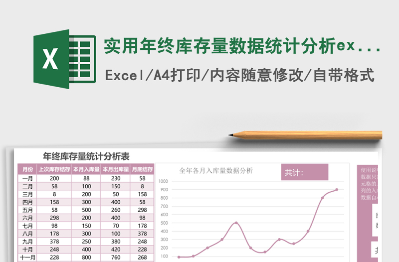 实用年终库存量数据统计分析excel表格下载