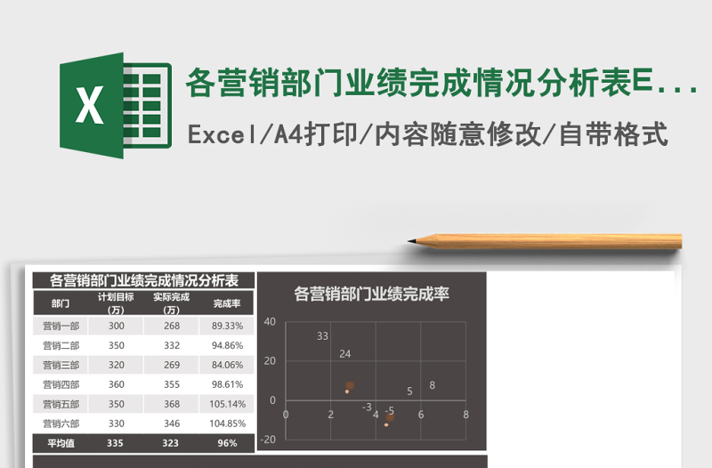 各营销部门业绩完成情况分析表excel表格下载