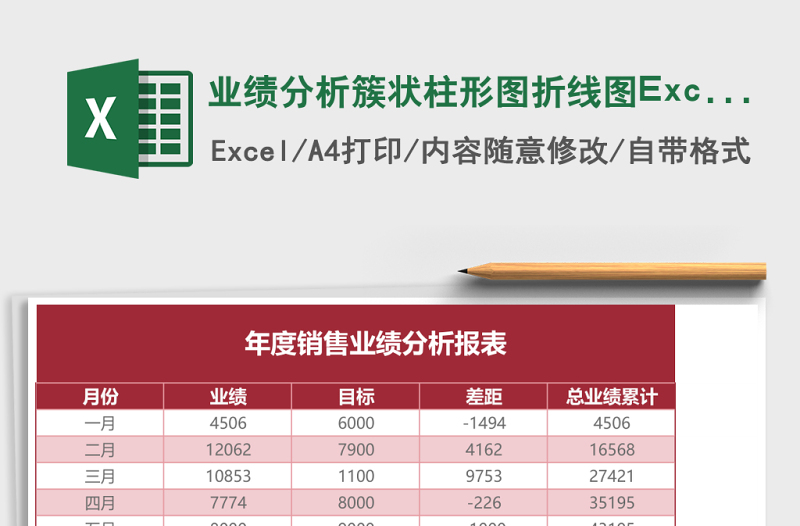 业绩分析簇状柱形图折线图excel表格下载表格