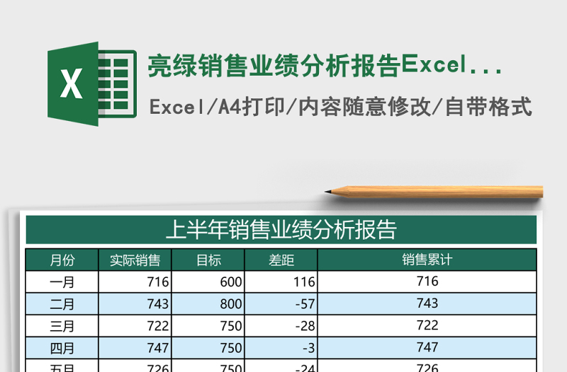 亮绿销售业绩分析报告Excel表格模板