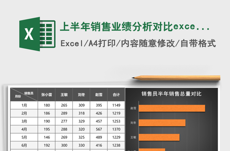 2025上半年销售业绩分析对比excel模板