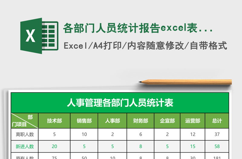 各部门人员统计报告excel表模板