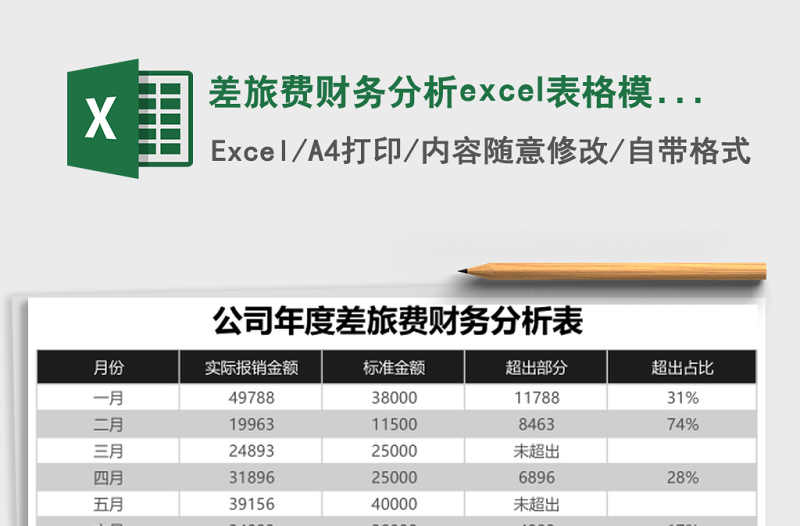 差旅费财务分析excel表格模板