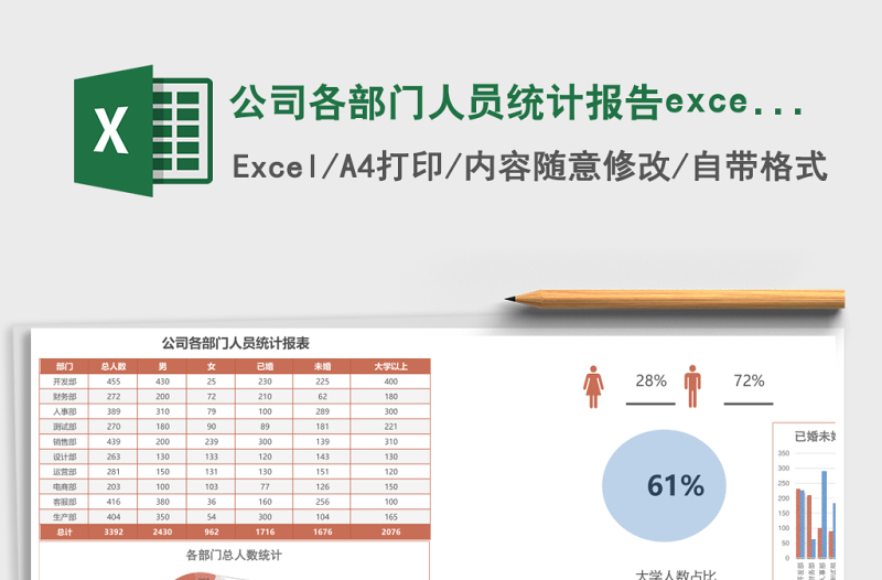 公司各部门人员统计报告excel表格下载表格